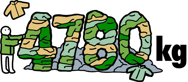 Collected 4,780kg of clothing and recycled them into polyester.