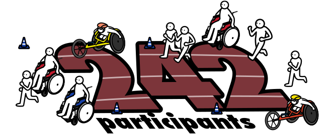 Held Para Athletics Classes with a total of 242 participants.